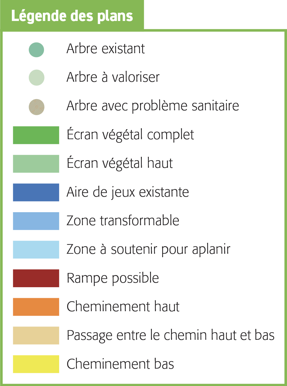 légendes des cartes
